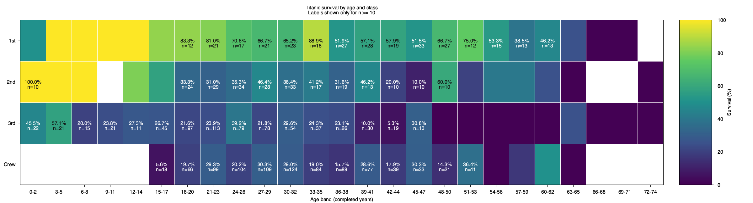 solution-age-heatmap.png